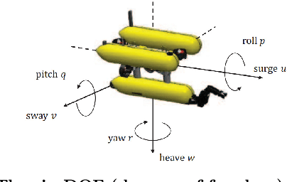Figure 2 for A selected review on reinforcement learning based control for autonomous underwater vehicles