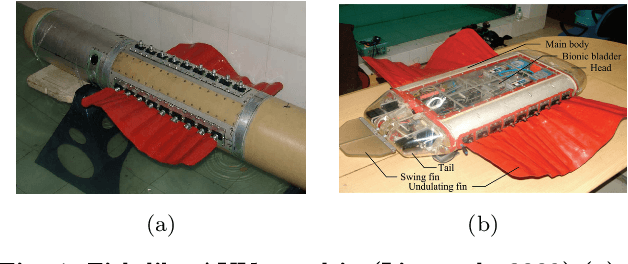 Figure 4 for A selected review on reinforcement learning based control for autonomous underwater vehicles