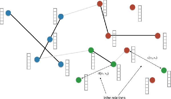 Figure 1 for Similarity Function Tracking using Pairwise Comparisons