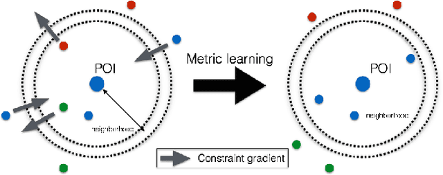 Figure 2 for Similarity Function Tracking using Pairwise Comparisons