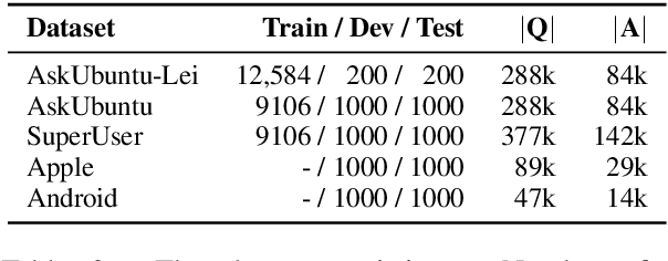 Figure 3 for Neural Duplicate Question Detection without Labeled Training Data