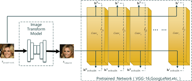 Figure 1 for Two Birds with One Stone: Transforming and Generating Facial Images with Iterative GAN