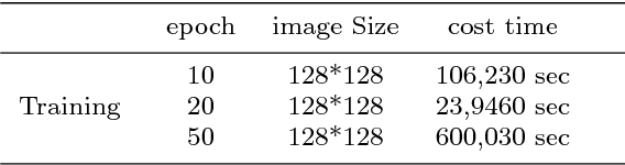 Figure 2 for Two Birds with One Stone: Transforming and Generating Facial Images with Iterative GAN