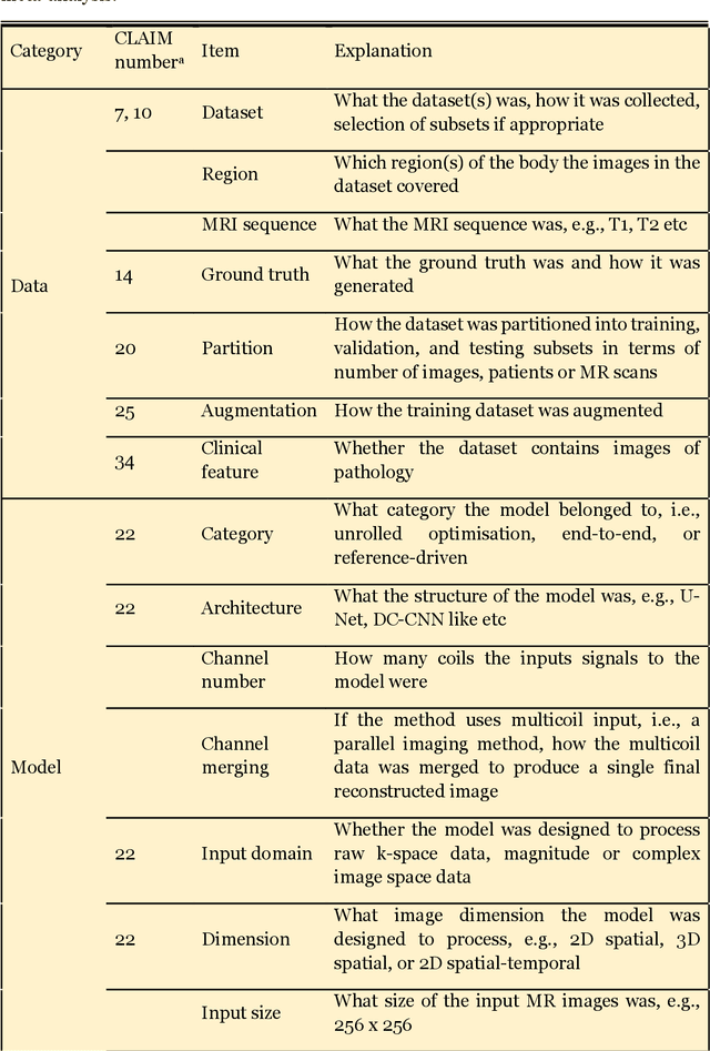 Figure 3 for AI-based Reconstruction for Fast MRI -- A Systematic Review and Meta-analysis