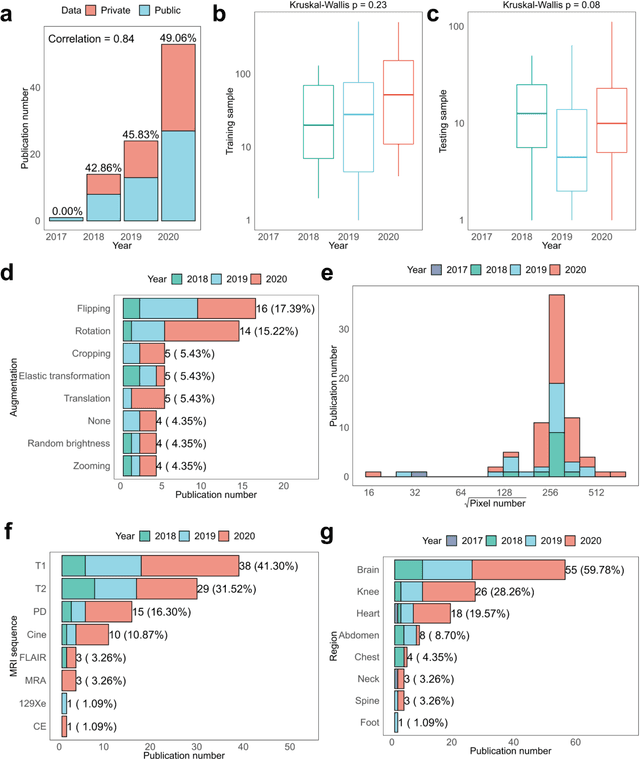 Figure 4 for AI-based Reconstruction for Fast MRI -- A Systematic Review and Meta-analysis