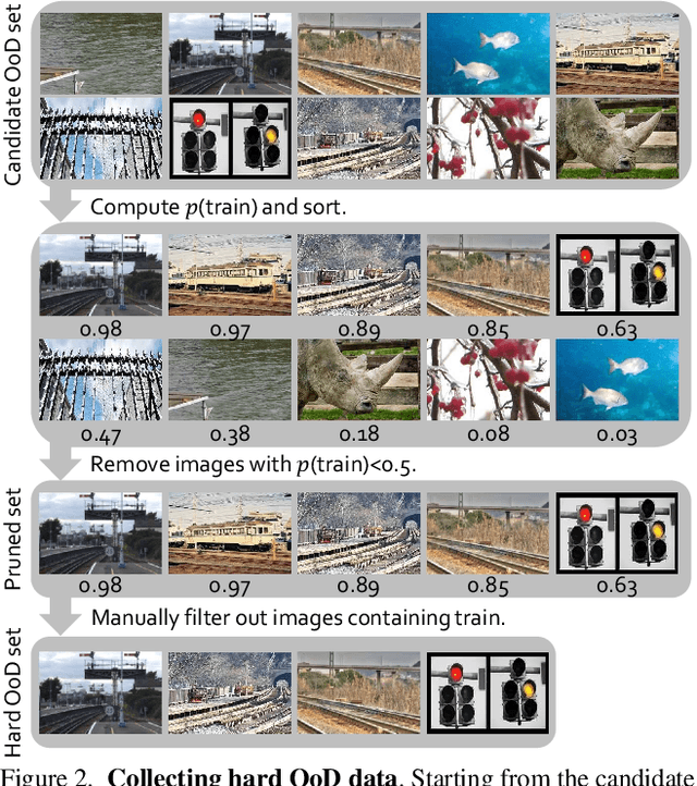 Figure 3 for Weakly Supervised Semantic Segmentation using Out-of-Distribution Data