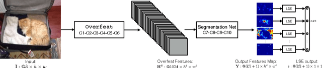 Figure 3 for From Image-level to Pixel-level Labeling with Convolutional Networks