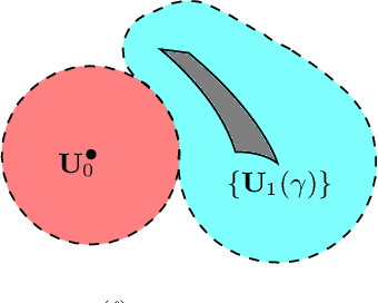 Figure 1 for Network topology change-point detection from graph signals with prior spectral signatures