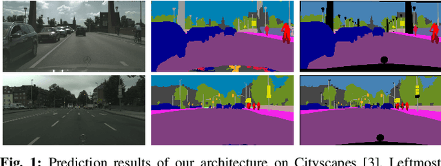 Figure 1 for CABiNet: Efficient Context Aggregation Network for Low-Latency Semantic Segmentation