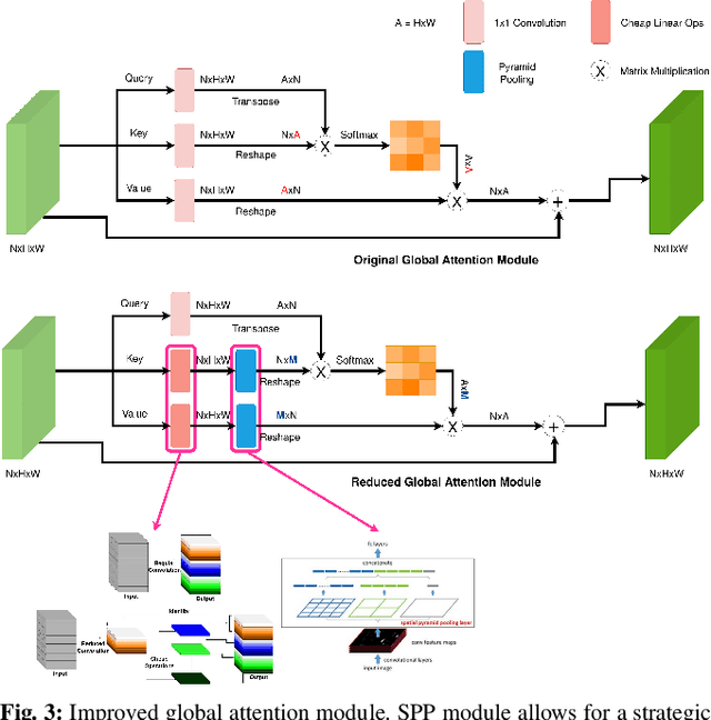 Figure 3 for CABiNet: Efficient Context Aggregation Network for Low-Latency Semantic Segmentation
