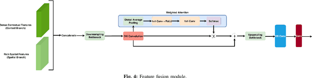 Figure 4 for CABiNet: Efficient Context Aggregation Network for Low-Latency Semantic Segmentation