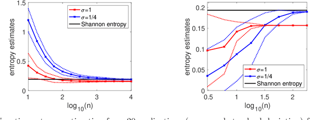 Figure 1 for Information Theory with Kernel Methods