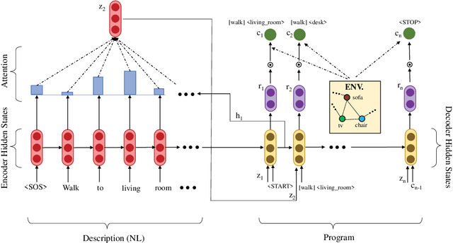Figure 3 for Mapping Language to Programs using Multiple Reward Components with Inverse Reinforcement Learning