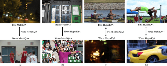 Figure 2 for Image Quality Assessment: Integrating Model-Centric and Data-Centric Approaches