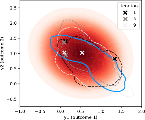 Figure 1 for Preference Exploration for Efficient Bayesian Optimization with Multiple Outcomes