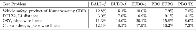 Figure 4 for Preference Exploration for Efficient Bayesian Optimization with Multiple Outcomes