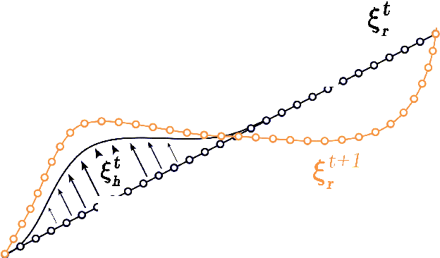 Figure 3 for Physical Interaction as Communication: Learning Robot Objectives Online from Human Corrections