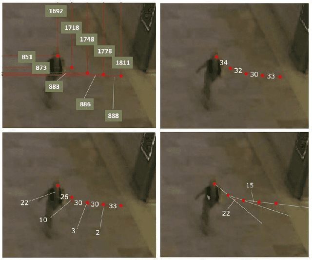 Figure 3 for A comparative evaluation of machine learning methods for robot navigation through human crowds