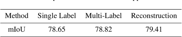 Figure 2 for Pixel Level Data Augmentation for Semantic Image Segmentation using Generative Adversarial Networks