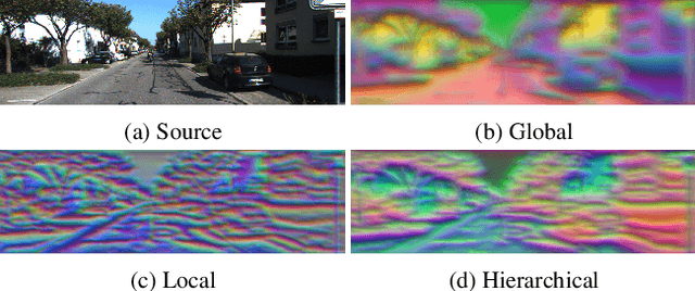 Figure 1 for Scale-Adaptive Neural Dense Features: Learning via Hierarchical Context Aggregation