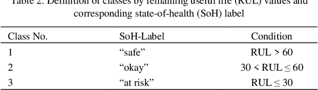 Figure 4 for Regularization-based Continual Learning for Fault Prediction in Lithium-Ion Batteries