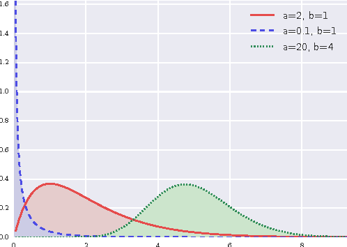 Figure 3 for Bayesian Poisson Tensor Factorization for Inferring Multilateral Relations from Sparse Dyadic Event Counts