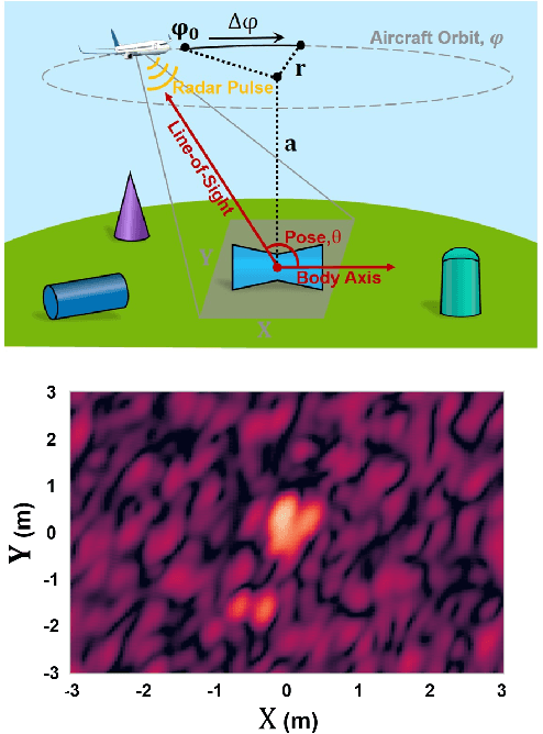 Figure 2 for Learning Robust Representations for Automatic Target Recognition