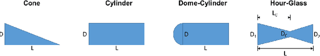 Figure 3 for Learning Robust Representations for Automatic Target Recognition