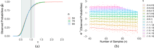 Figure 3 for Support vector machines and linear regression coincide with very high-dimensional features