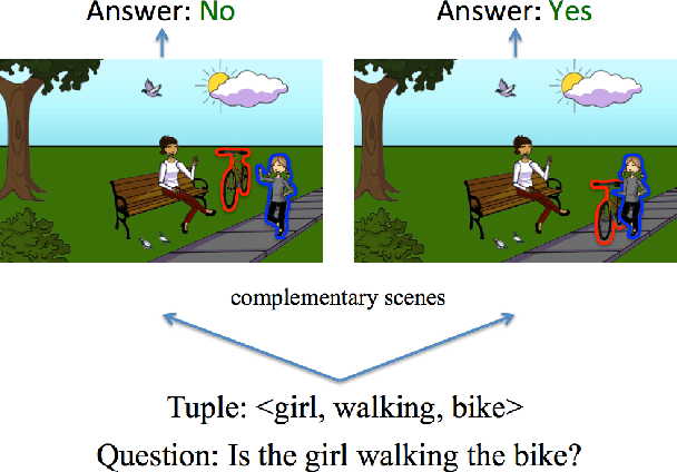 Figure 1 for Yin and Yang: Balancing and Answering Binary Visual Questions