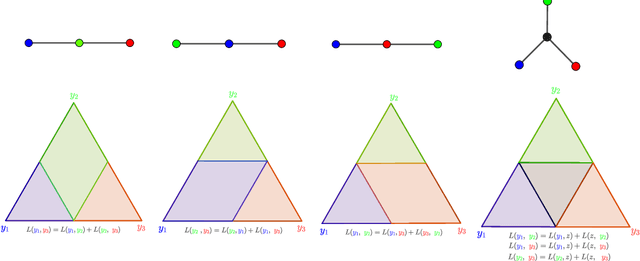 Figure 4 for Max-Margin is Dead, Long Live Max-Margin!