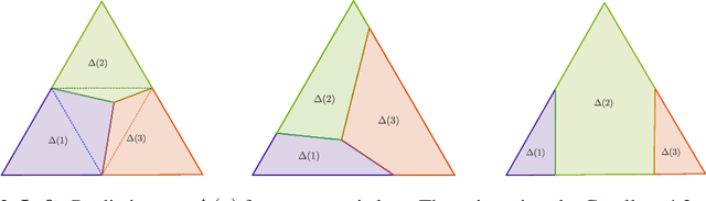 Figure 3 for Max-Margin is Dead, Long Live Max-Margin!