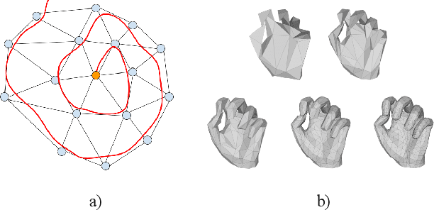 Figure 2 for Weakly-Supervised Mesh-Convolutional Hand Reconstruction in the Wild