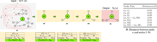 Figure 2 for RECS: Robust Graph Embedding Using Connection Subgraphs