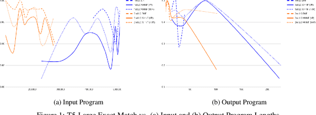 Figure 2 for Towards Neural Functional Program Evaluation