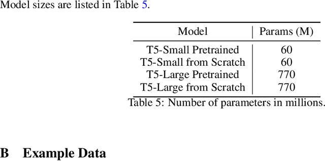 Figure 3 for Towards Neural Functional Program Evaluation