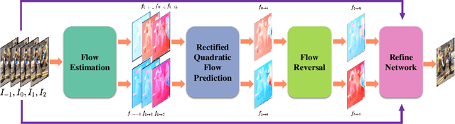 Figure 3 for Enhanced Quadratic Video Interpolation