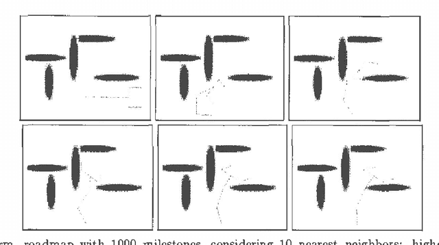 Figure 3 for Robust Combination of Local Controllers