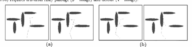 Figure 4 for Robust Combination of Local Controllers