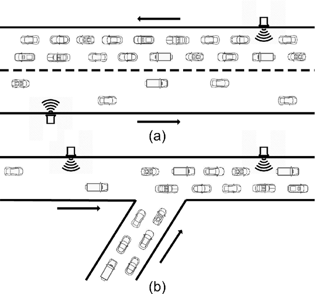 Figure 1 for Network-wide Multi-step Traffic Volume Prediction using Graph Convolutional Gated Recurrent Neural Network