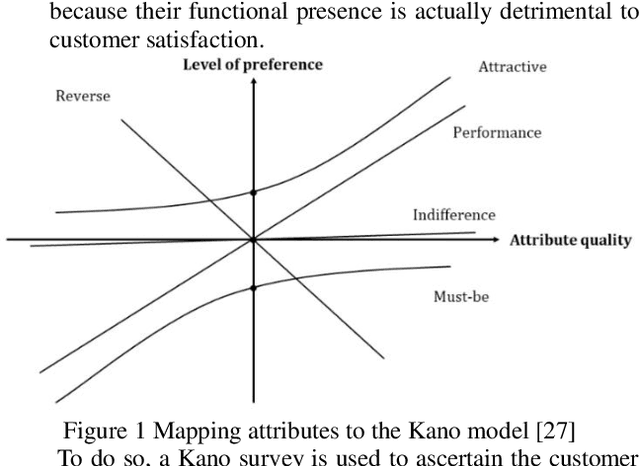 Figure 1 for Mining Changes in User Expectation Over Time From Online Reviews
