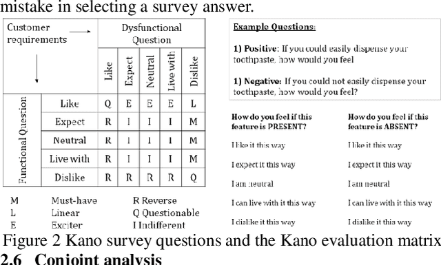 Figure 3 for Mining Changes in User Expectation Over Time From Online Reviews