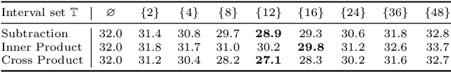 Figure 2 for Motion Guided 3D Pose Estimation from Videos