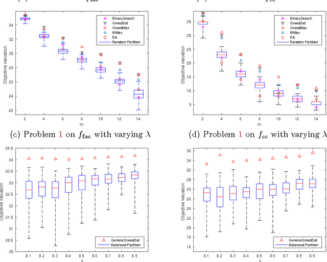 Figure 4 for Mixed Robust/Average Submodular Partitioning: Fast Algorithms, Guarantees, and Applications to Parallel Machine Learning and Multi-Label Image Segmentation