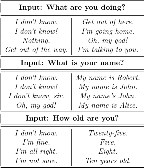 Figure 1 for Natural Language Generation with Neural Variational Models