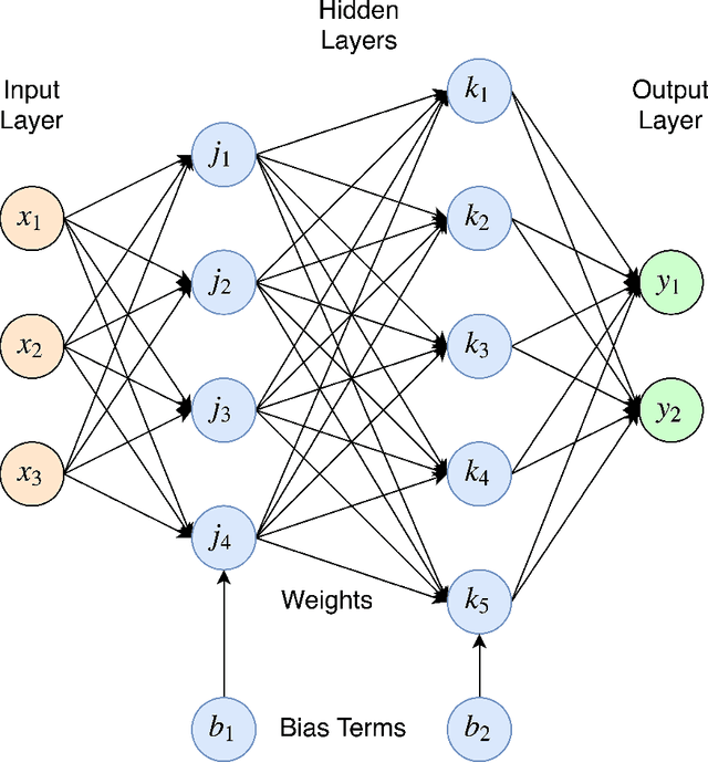Figure 3 for Natural Language Generation with Neural Variational Models