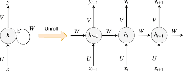 Figure 4 for Natural Language Generation with Neural Variational Models