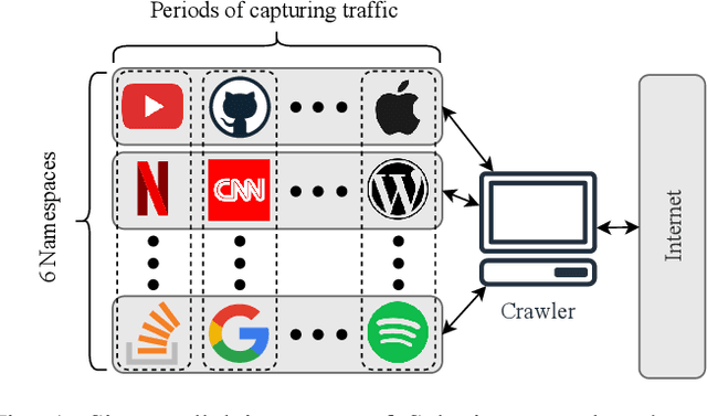 Figure 1 for Machine Learning Interpretability Meets TLS Fingerprinting