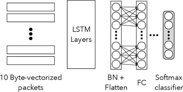 Figure 3 for Machine Learning Interpretability Meets TLS Fingerprinting