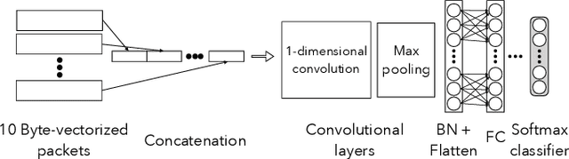 Figure 4 for Machine Learning Interpretability Meets TLS Fingerprinting